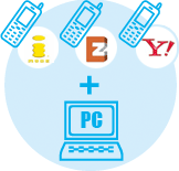 PC、ドコモ、AU、ソフトバンクに対応