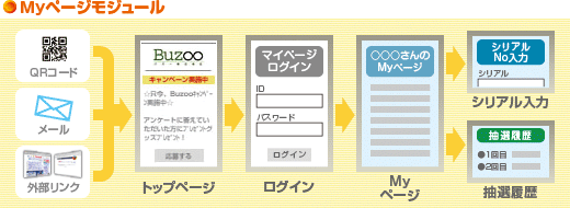 Myy[WW[